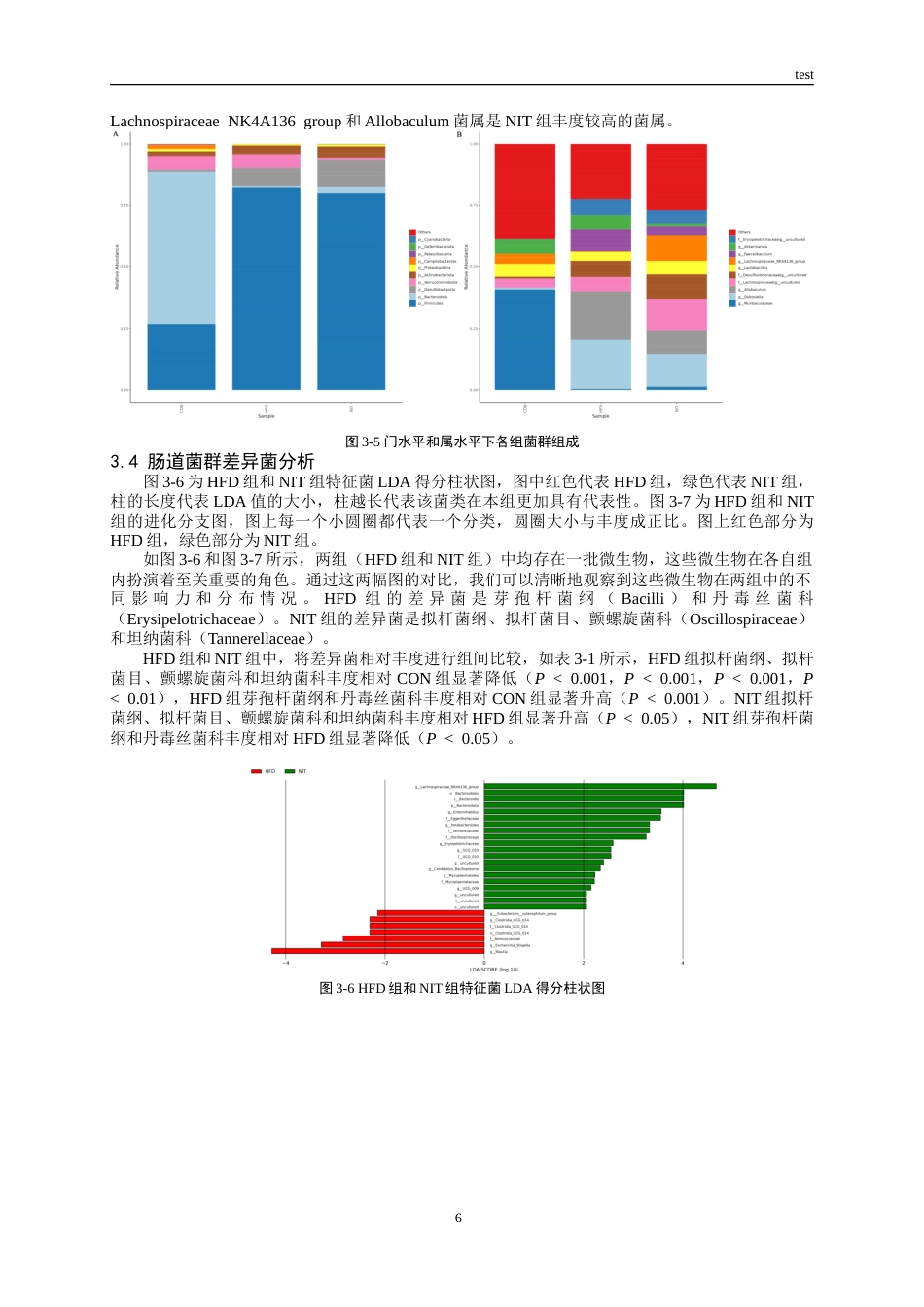 25年CH药学-基于肠道内容物16s RNA测序探究N-亚油酰酪氨酸抗肥胖机制-约12830字符.doc_第6页