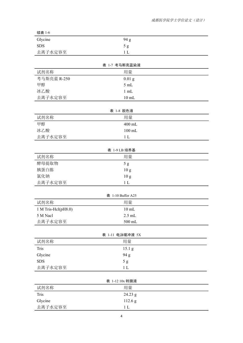 25年CH药学-纤细裸藻U1和U2核心蛋白的表达纯化及抗体制备-约13698字符.pdf_第6页