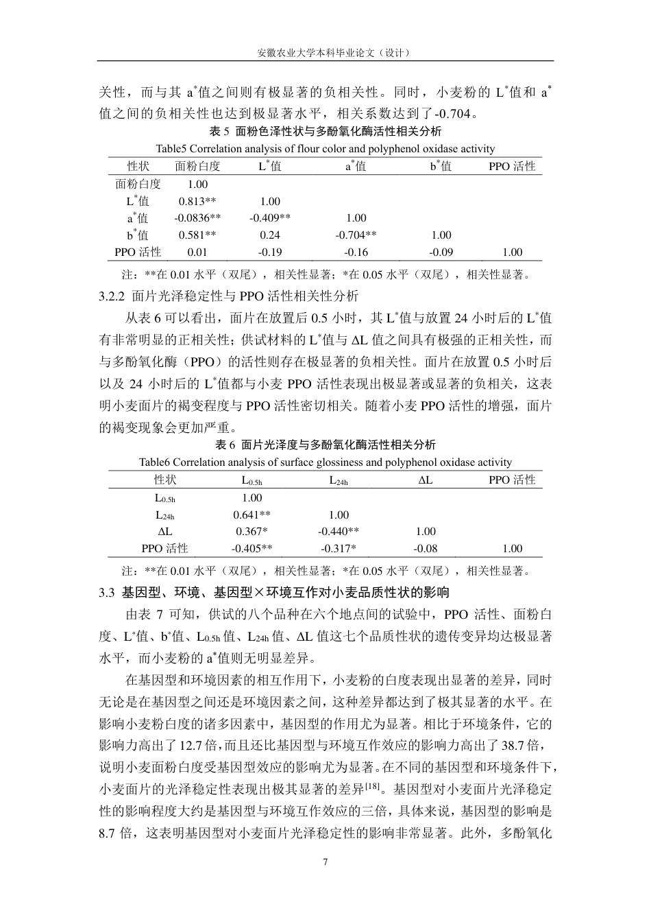 25年CH农学-基因型、环境及其互作对小麦面粉、面片色泽和多酚氧化酶活性的影响-约13410字符-约12964字符.pdf_第10页