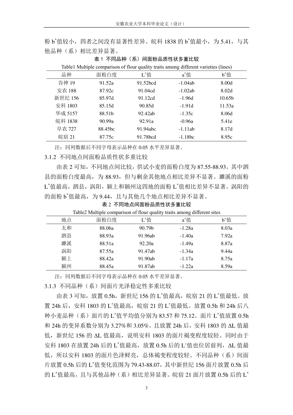 25年CH农学-基因型、环境及其互作对小麦面粉、面片色泽和多酚氧化酶活性的影响-约13410字符-约12964字符.pdf_第6页