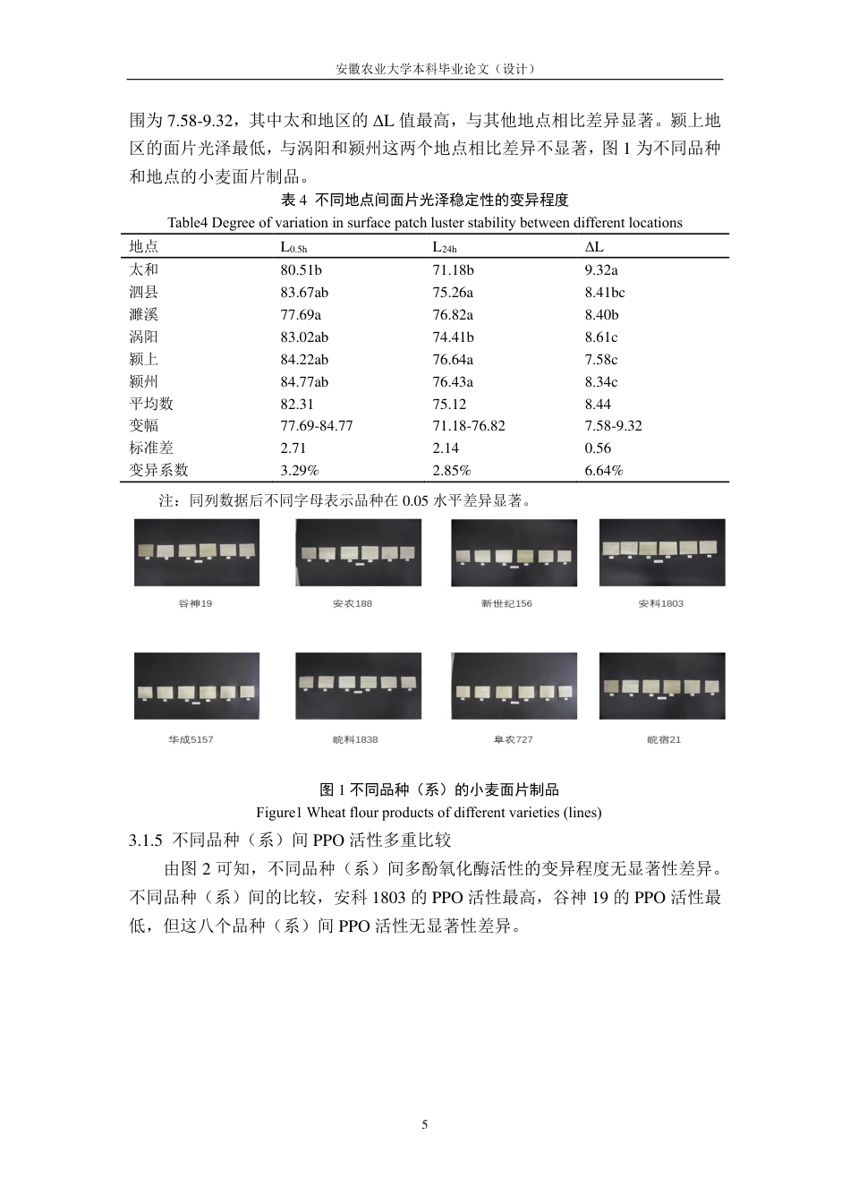 25年CH农学-基因型、环境及其互作对小麦面粉、面片色泽和多酚氧化酶活性的影响-约13410字符-约12964字符.pdf_第8页