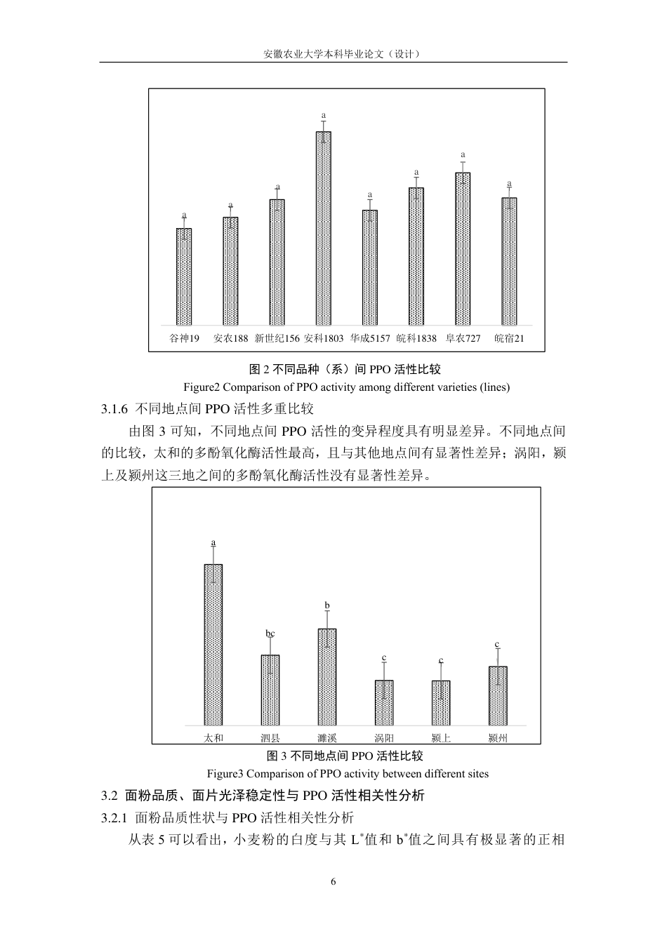 25年CH农学-基因型、环境及其互作对小麦面粉、面片色泽和多酚氧化酶活性的影响-约13410字符-约12964字符.pdf_第9页