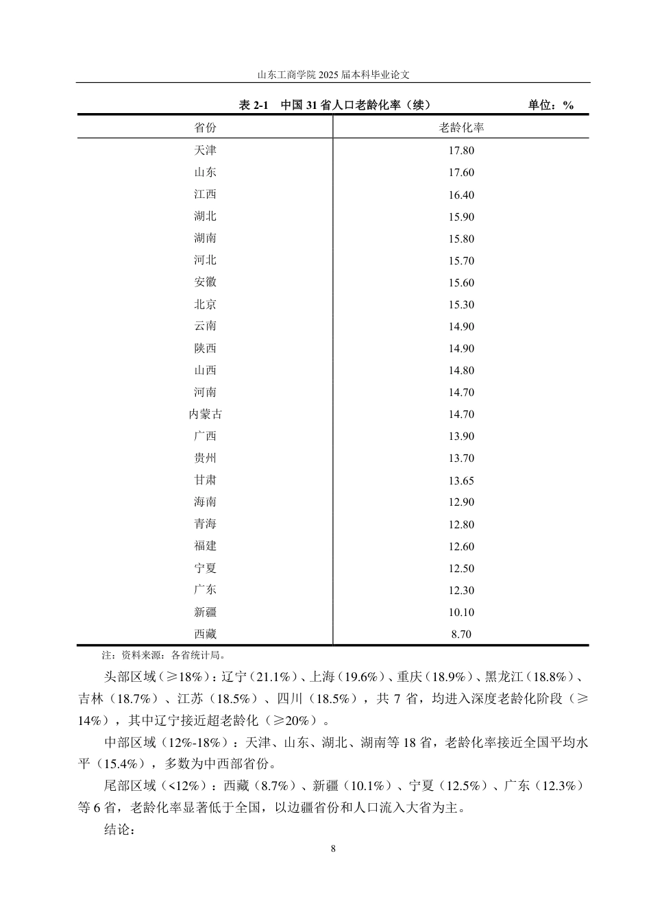 25年CH应用统计学（校企合作）-中国人口老龄化地域差异及其社会经济影响分析-约16812字符.pdf_第10页
