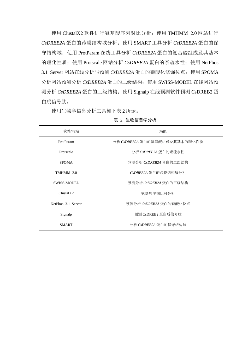 25年CH植物科学-外源钙诱导茶树AP2-ERF类转录因子CsDREB2A的克隆及生物信息学分析-约11010字符终稿.docx_第8页