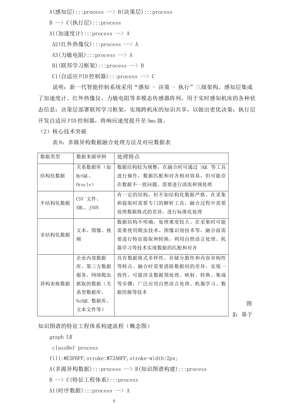 25年CH计算机科学与技术-人工智能背景下的计算机科学与技术的应用及发展趋势-约13357字符终稿.docx_第10页