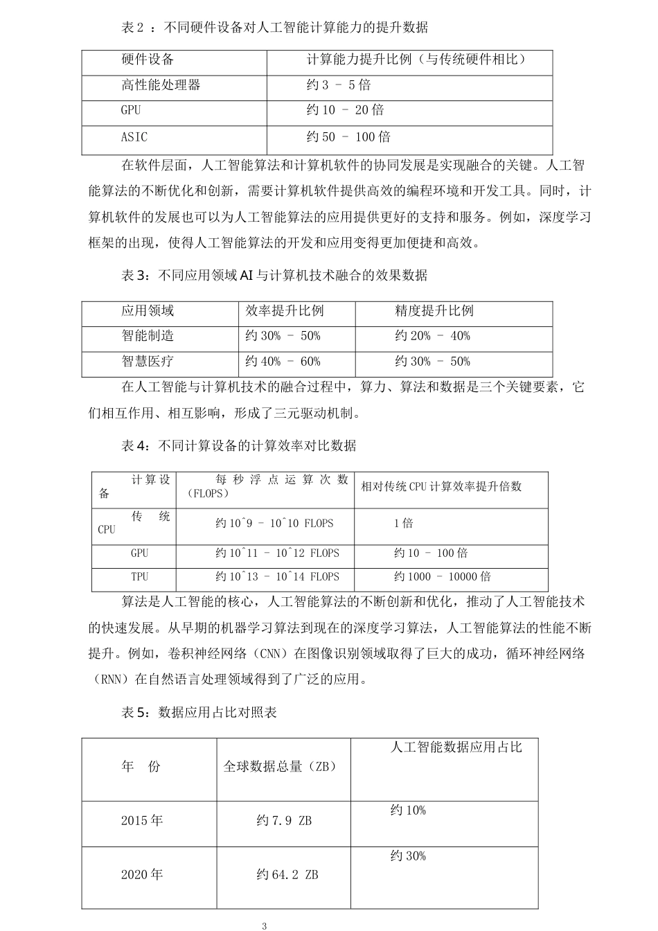 25年CH计算机科学与技术-人工智能背景下的计算机科学与技术的应用及发展趋势-约13357字符终稿.docx_第7页