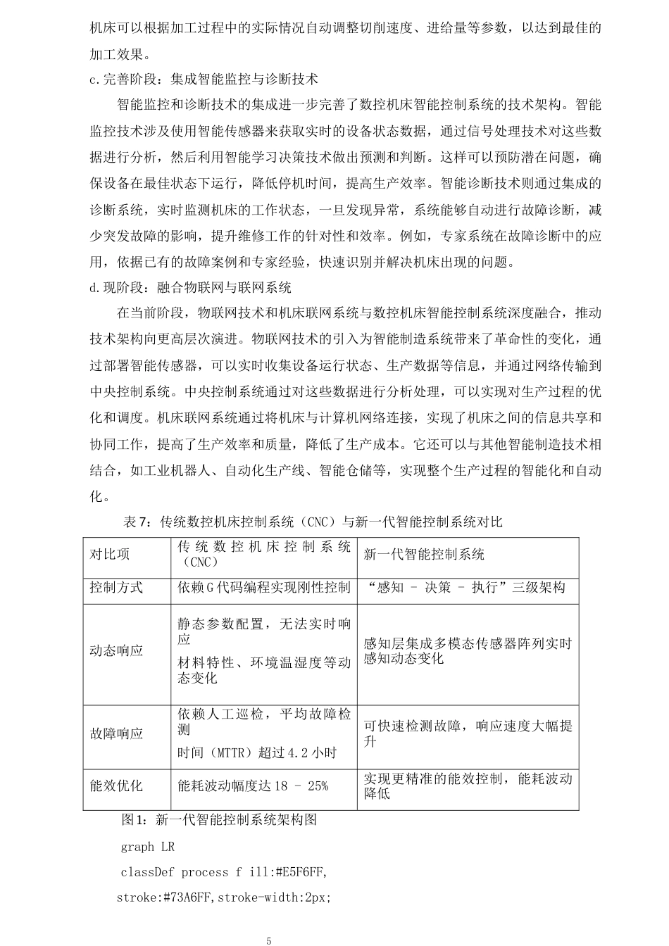 25年CH计算机科学与技术-人工智能背景下的计算机科学与技术的应用及发展趋势-约13357字符终稿.docx_第9页