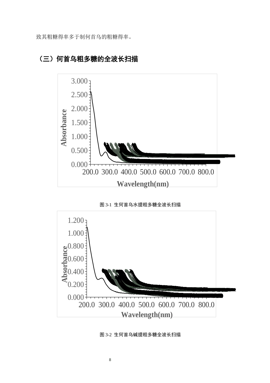 25年CH制药工程-何首乌炮制前后多糖成分变化-约8529字符终稿.docx_第10页