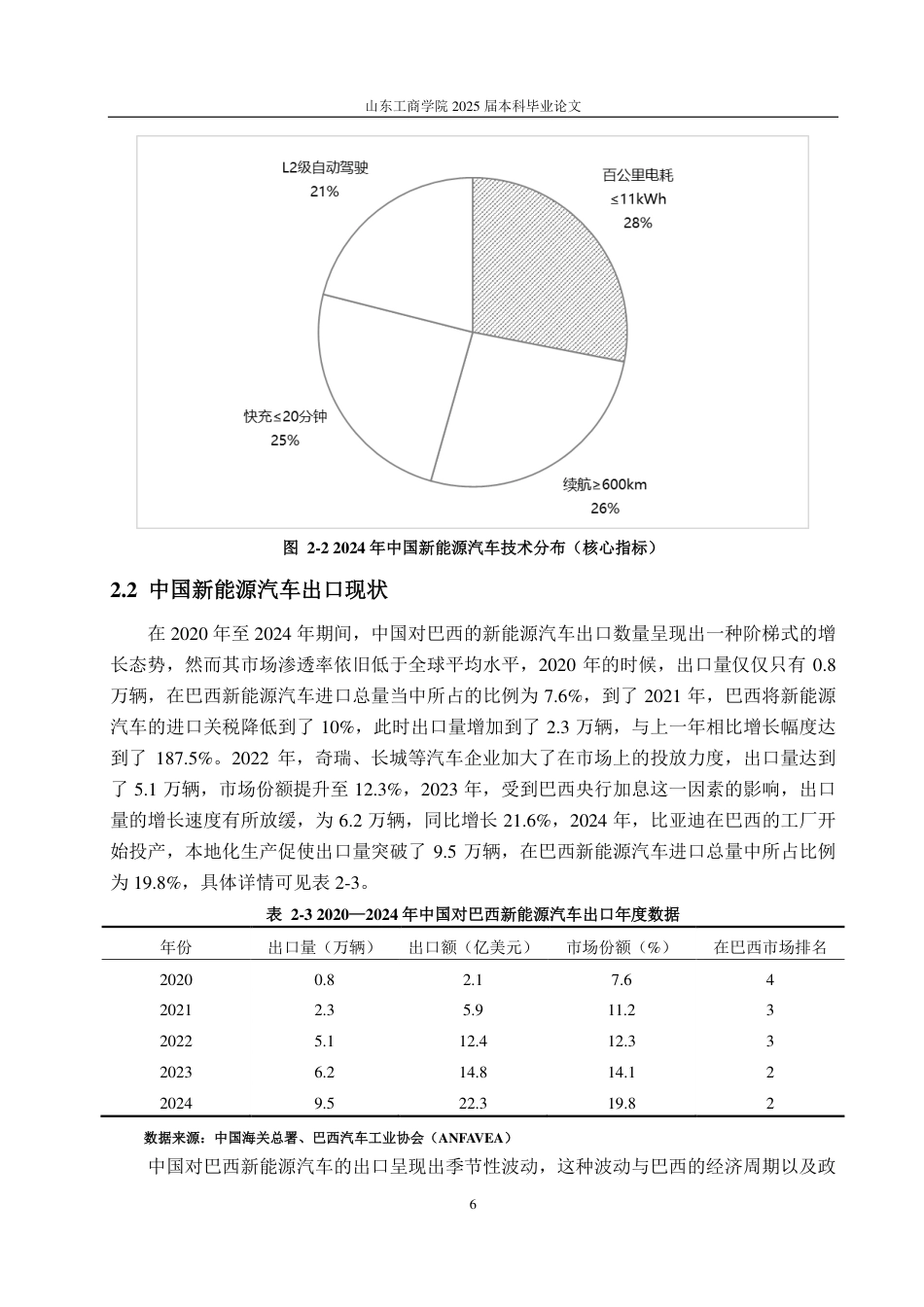 25年CH国际经济与贸易-中国新能源汽车出口问题分析与应对策略——以巴西为例-约15437字符.pdf_第10页