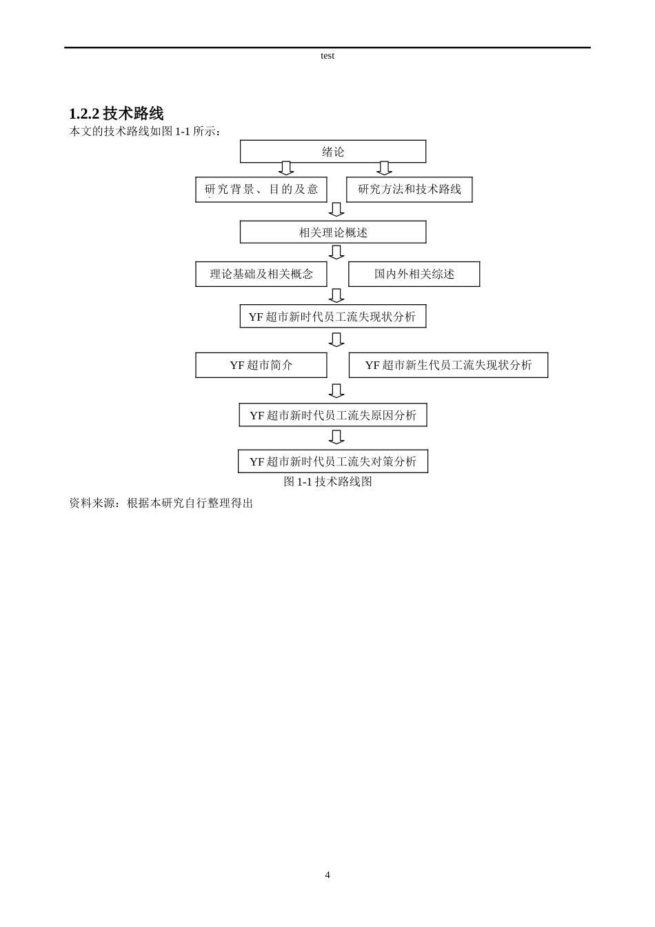 25年CH人力资源管理-YF超市新生代员工流失问题及对策研究-约38132字符.doc_第8页