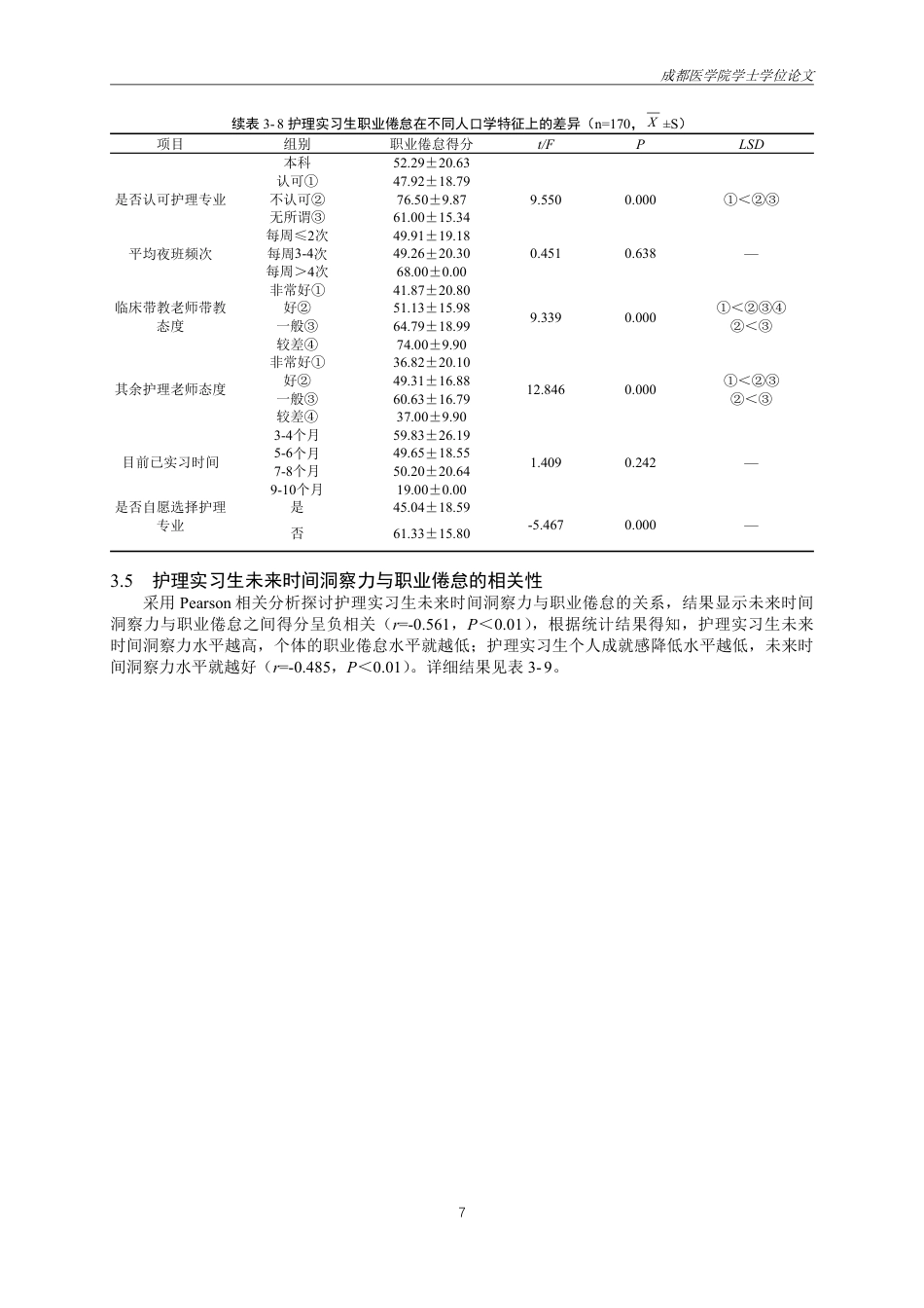 25年CH护理-护理实习生职业倦怠与未来时间洞察力相关性研究-约24478字符.pdf_第10页