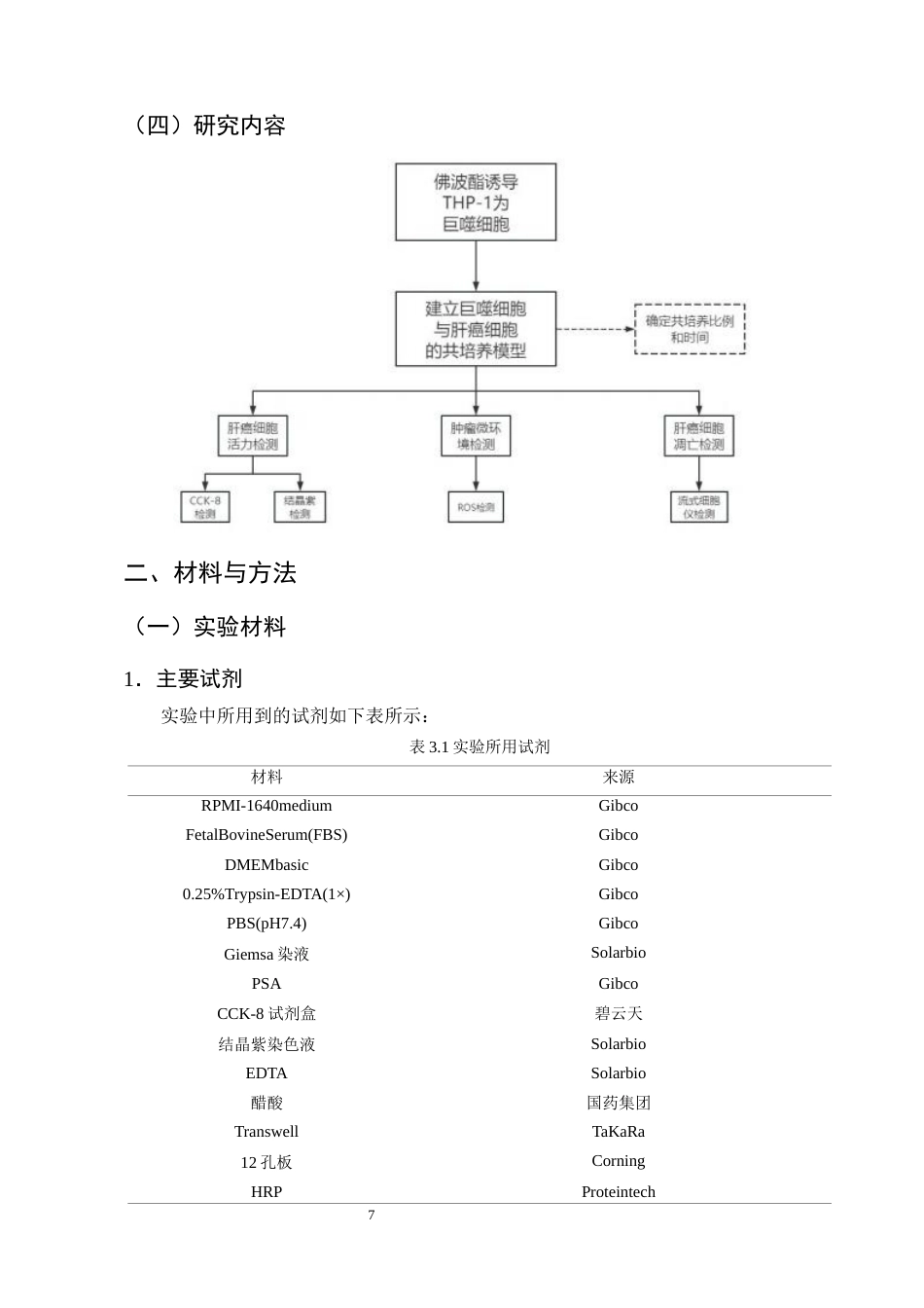 25年CH制药工程-THP-1来源巨噬细胞与肝癌的相互作用-约13064字符终稿.docx_第10页