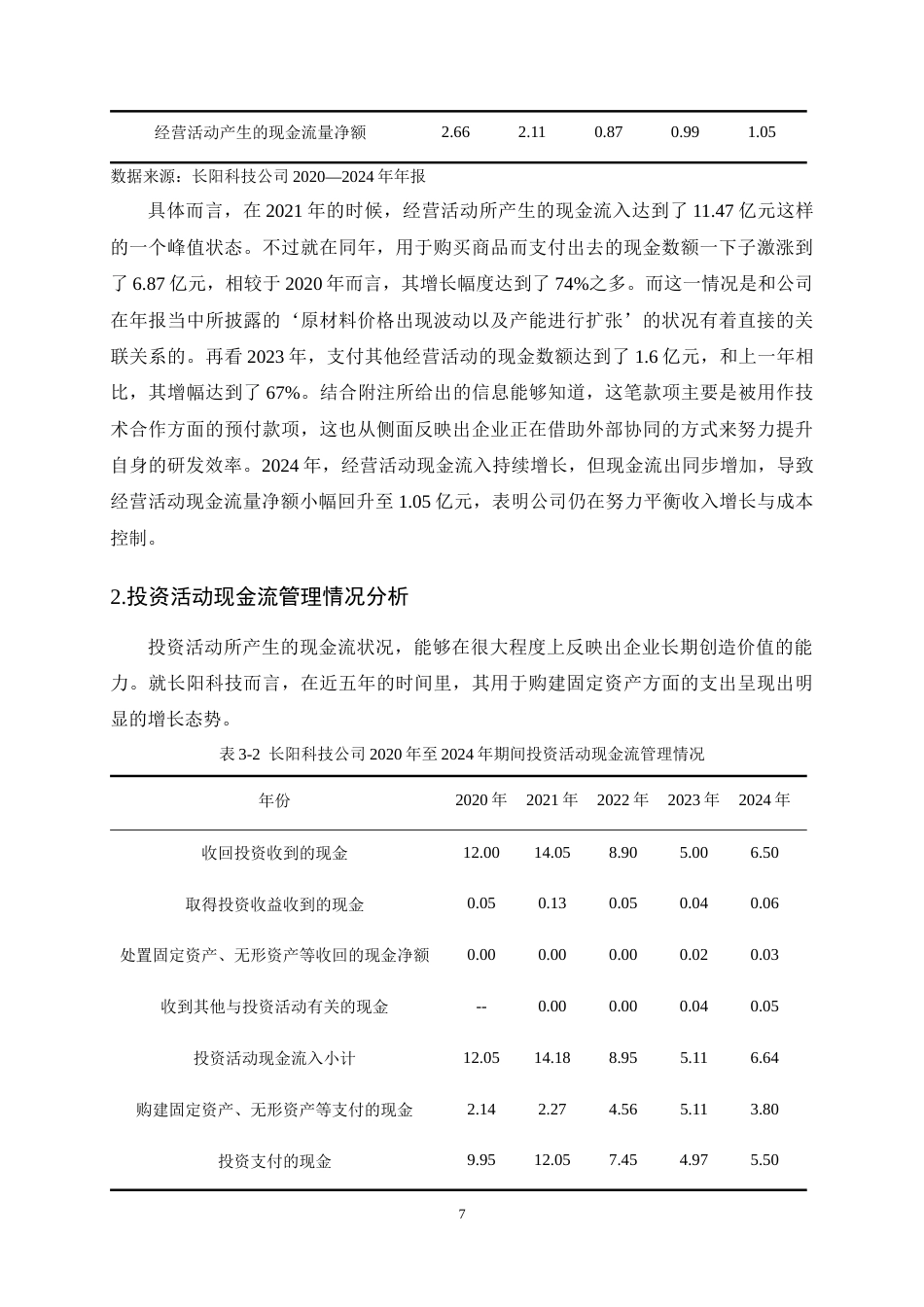 25年CH会计学-长阳科技现金流量管理问题及对策分析-约17393字符终稿.docx_第10页