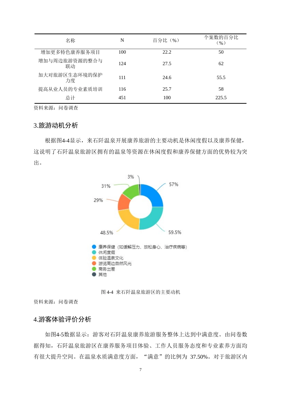 25年CH旅游管理-基于游客体验的贵州康养旅游研究——以石阡温泉旅游区为例-约7958字符终稿.docx_第10页