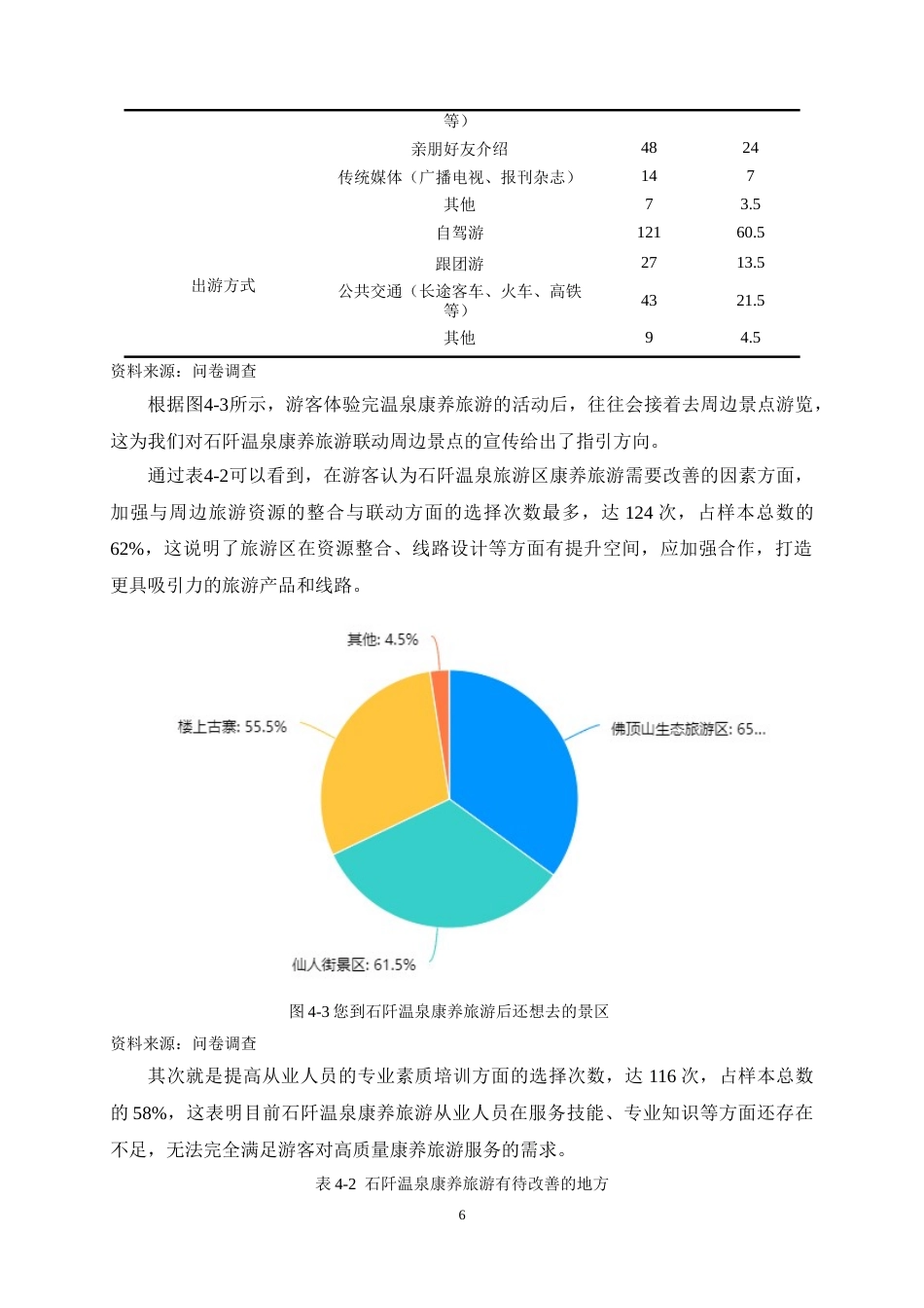 25年CH旅游管理-基于游客体验的贵州康养旅游研究——以石阡温泉旅游区为例-约7958字符终稿.docx_第9页