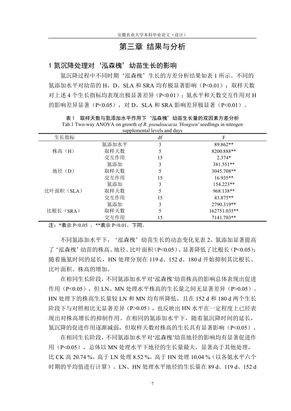 25年CH林学-不同氮沉降对‘泓森槐’生物量积累与分配的限制特征-约17272字符.pdf_第9页