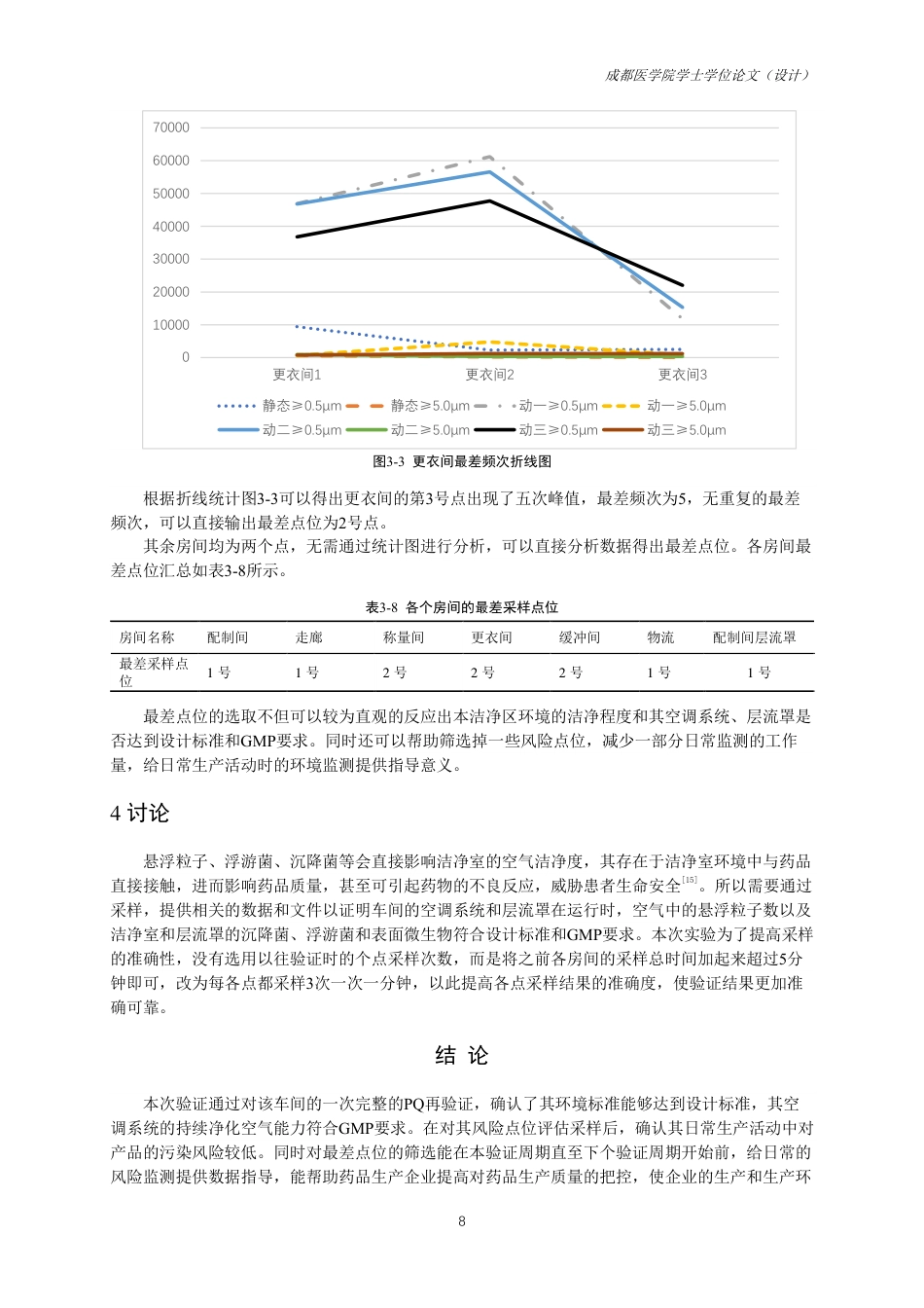 25年CH药学-洁净室 PQ 验证的结果分析及其验证意义-约10314字符.pdf_第10页