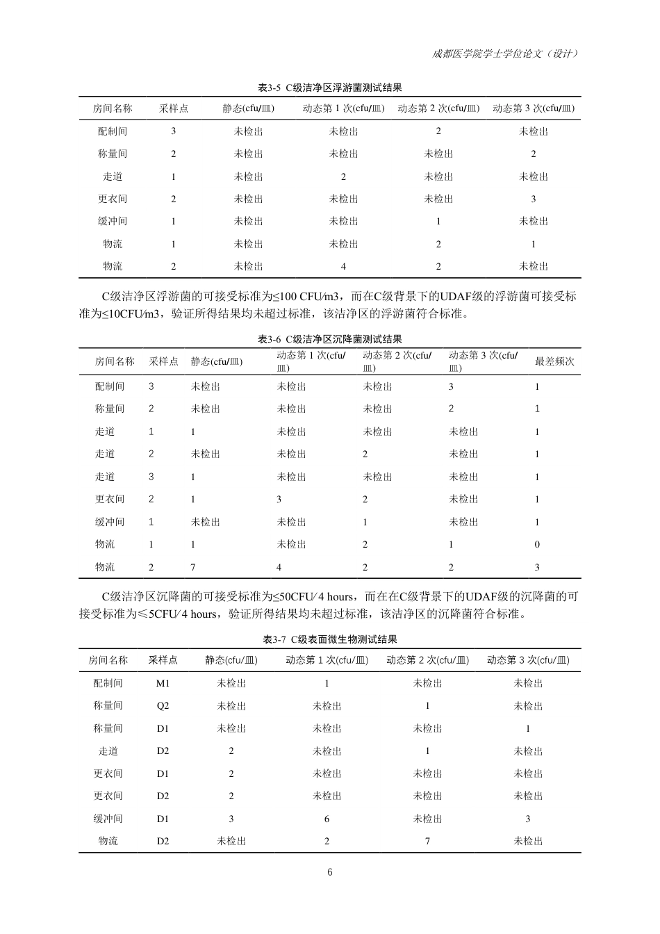 25年CH药学-洁净室 PQ 验证的结果分析及其验证意义-约10314字符.pdf_第8页