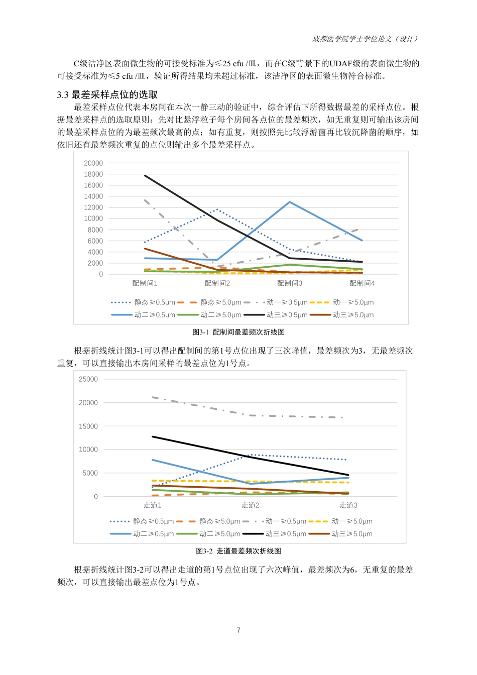25年CH药学-洁净室 PQ 验证的结果分析及其验证意义-约10314字符.pdf_第9页