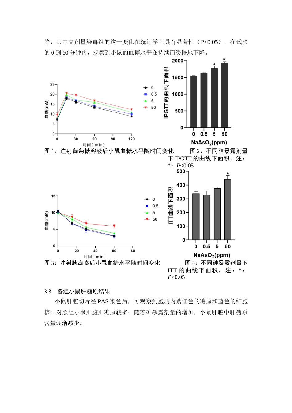 25年CH动物医学 Circ_0000284在慢性低剂量亚砷酸钠暴露致小鼠肝胰岛素抵抗中的作用研究-约7645字符终稿.docx_第6页