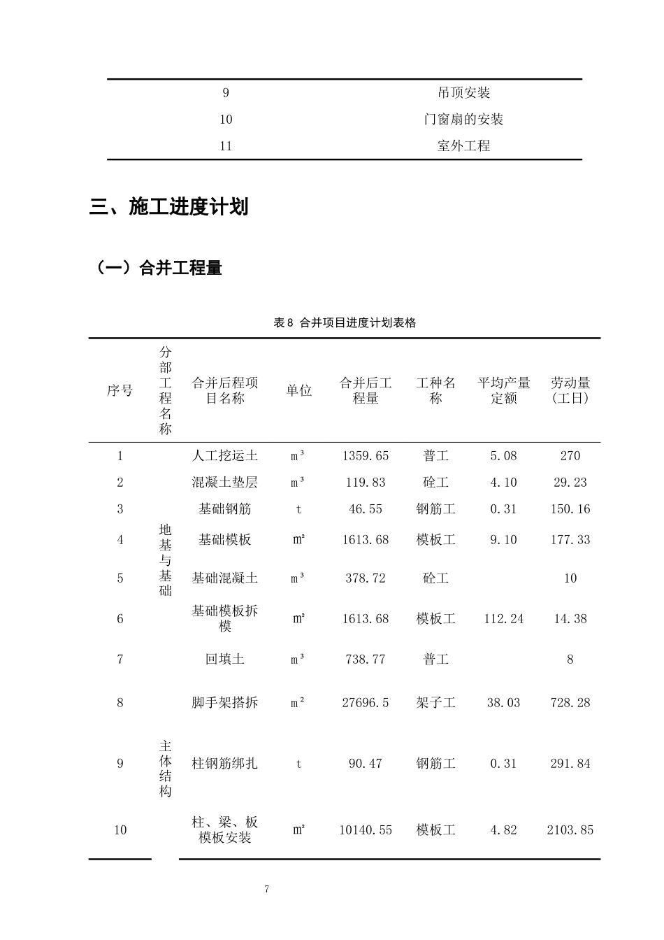 25年CH土木工程-长水实验中学综合楼施工组织设计-约5719字符终稿.docx_第10页