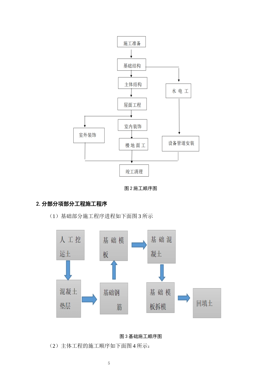 25年CH土木工程-长水实验中学综合楼施工组织设计-约5719字符终稿.docx_第8页