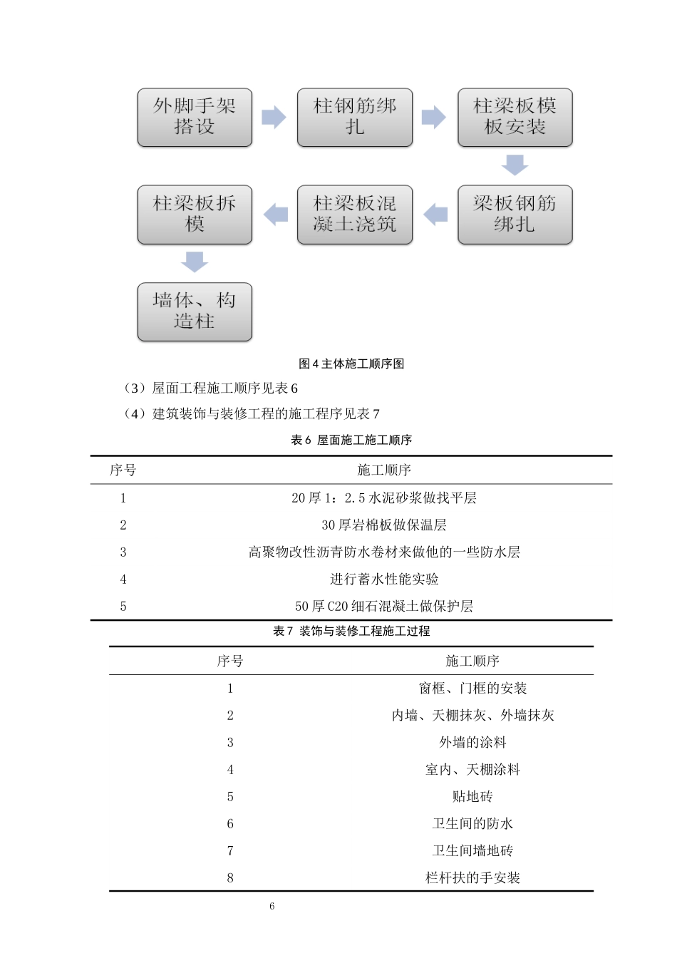 25年CH土木工程-长水实验中学综合楼施工组织设计-约5719字符终稿.docx_第9页