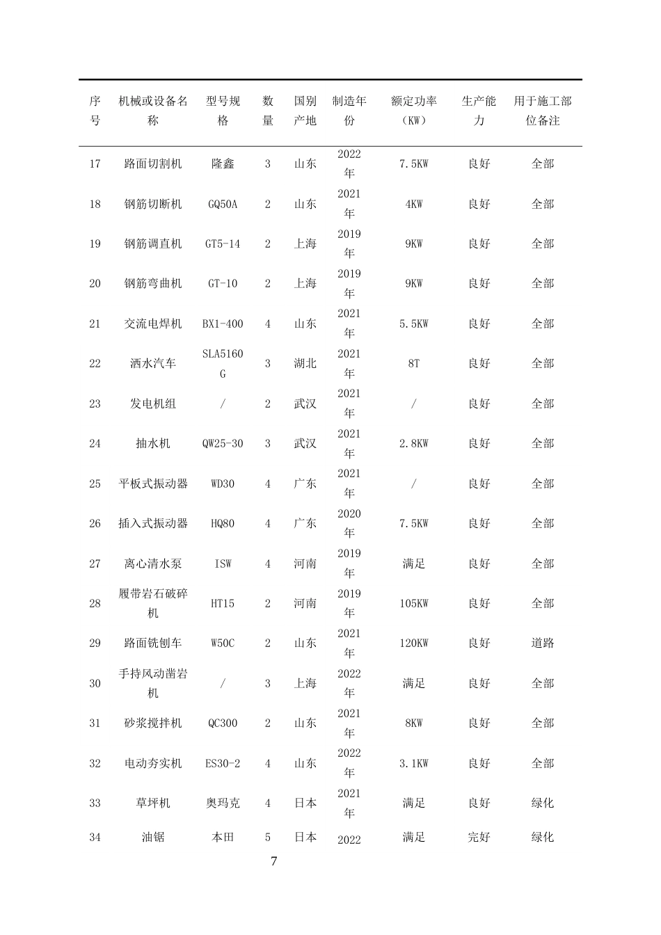 25年CH土木工程-双堰路拓宽改造项目施工组织设计-约10098字符终稿.docx_第10页