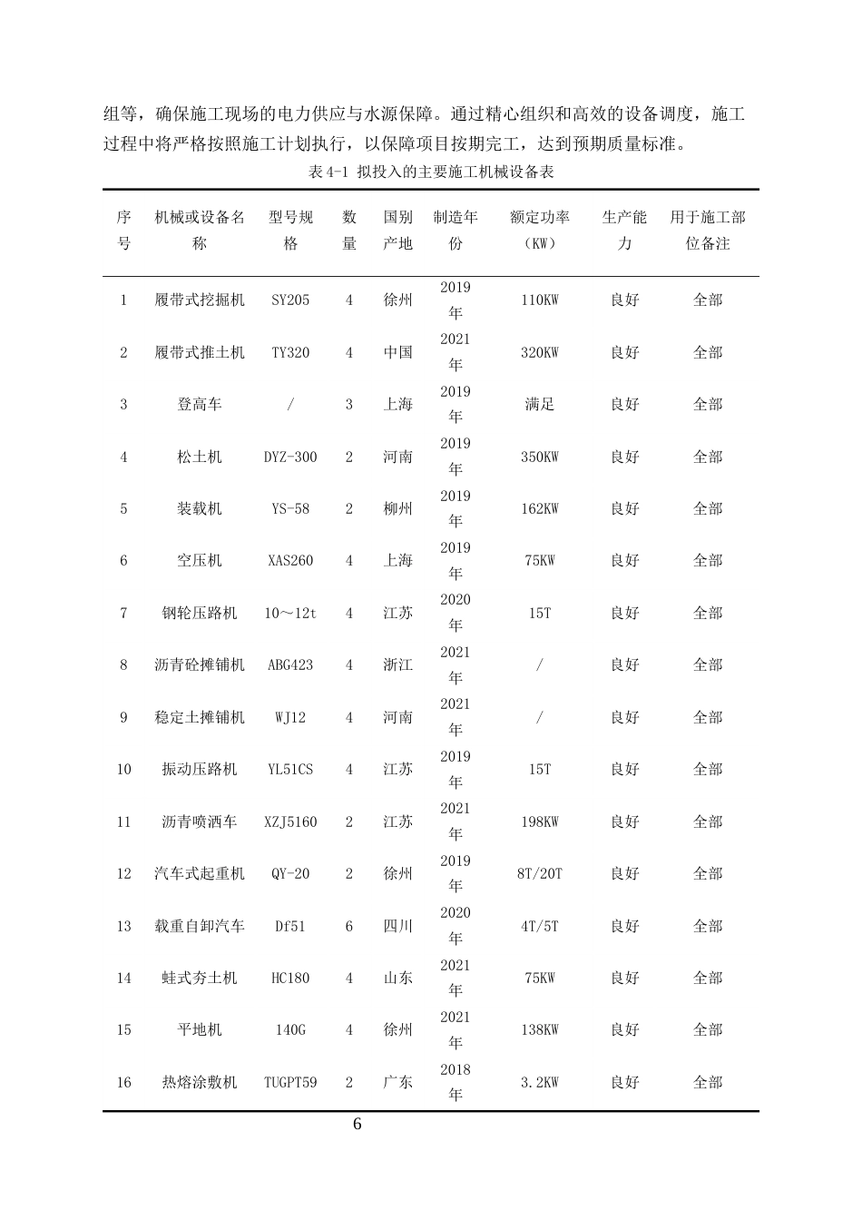 25年CH土木工程-双堰路拓宽改造项目施工组织设计-约10098字符终稿.docx_第9页