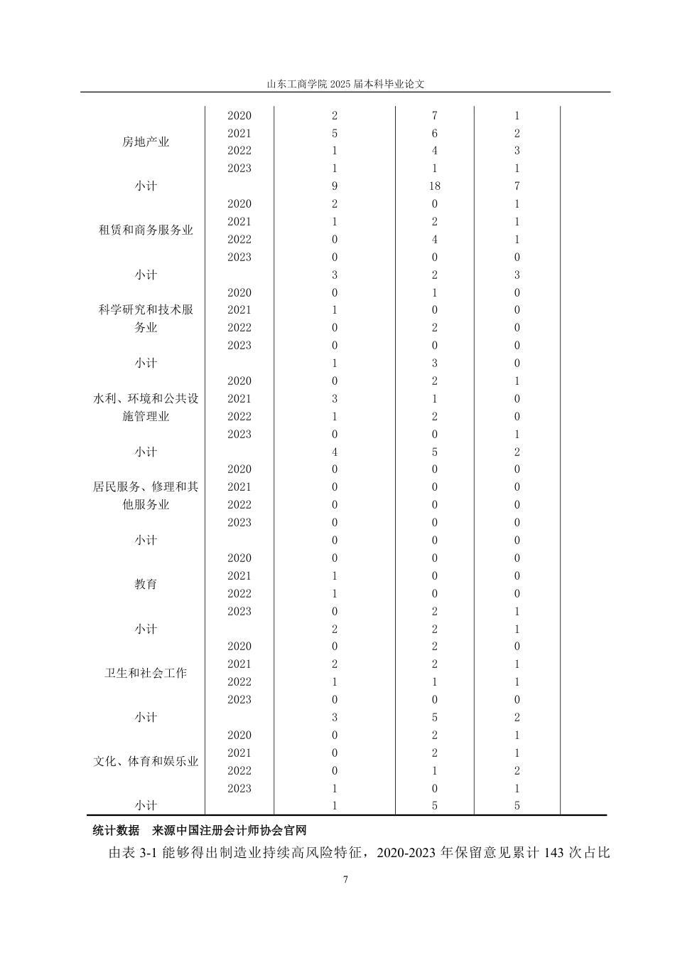 25年CH审计学-上市公司非标准审计意见行业差异研究-约15908字符.pdf_第10页