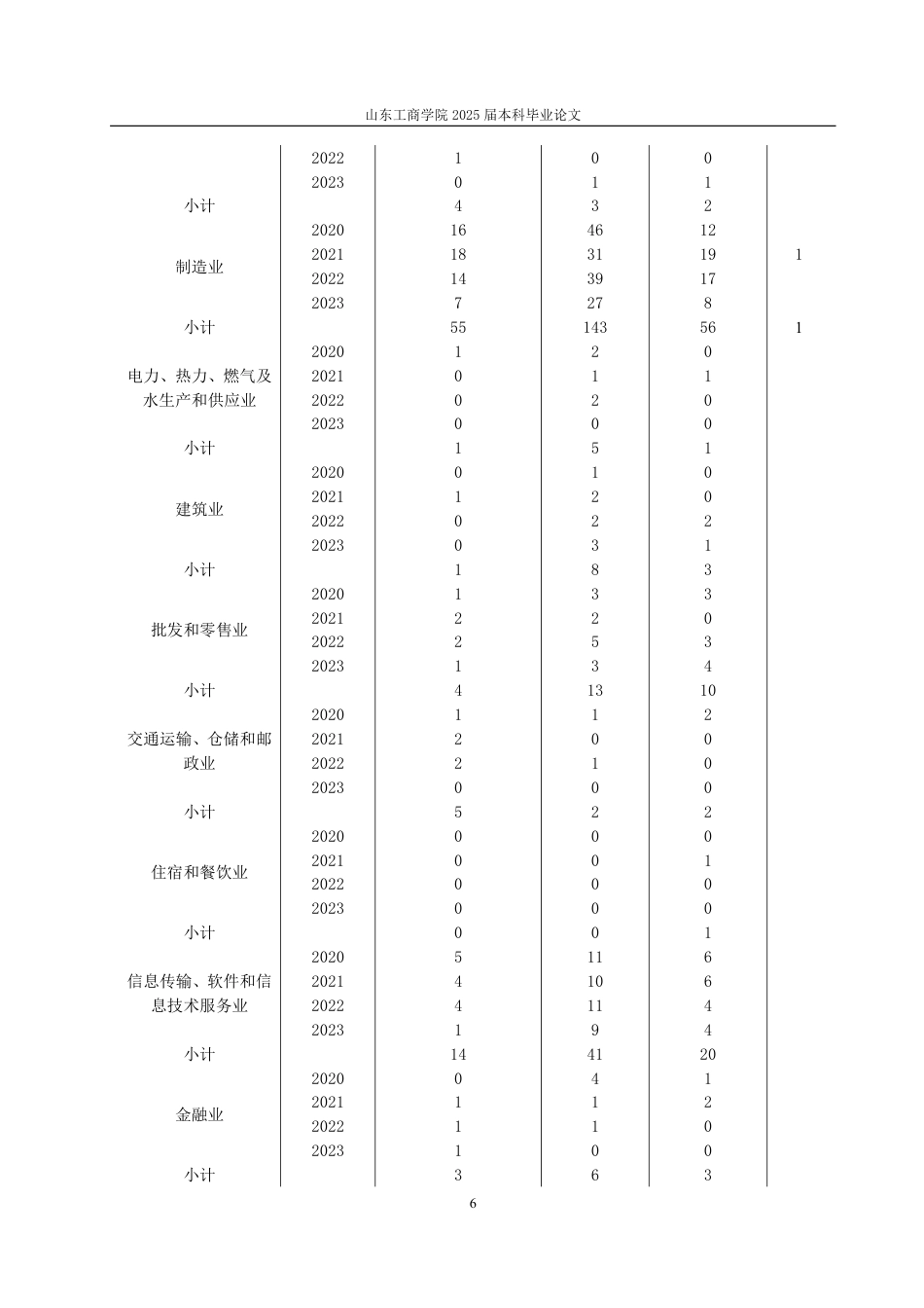 25年CH审计学-上市公司非标准审计意见行业差异研究-约15908字符.pdf_第9页