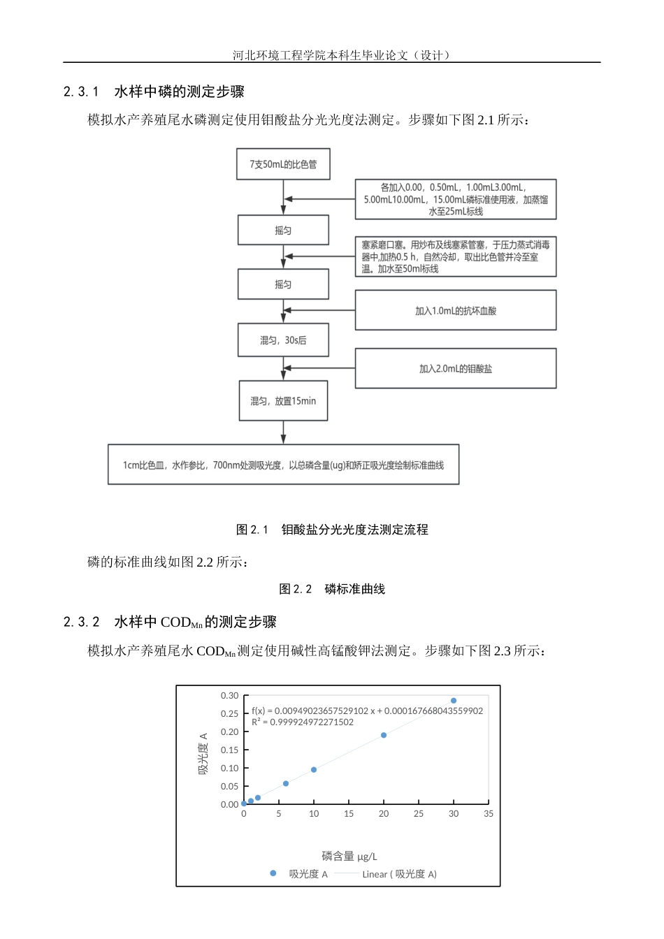 25年CH环境工程+改性蛭石吸附处理水产养殖尾水的实验研究-约12472字符终稿.docx_第8页