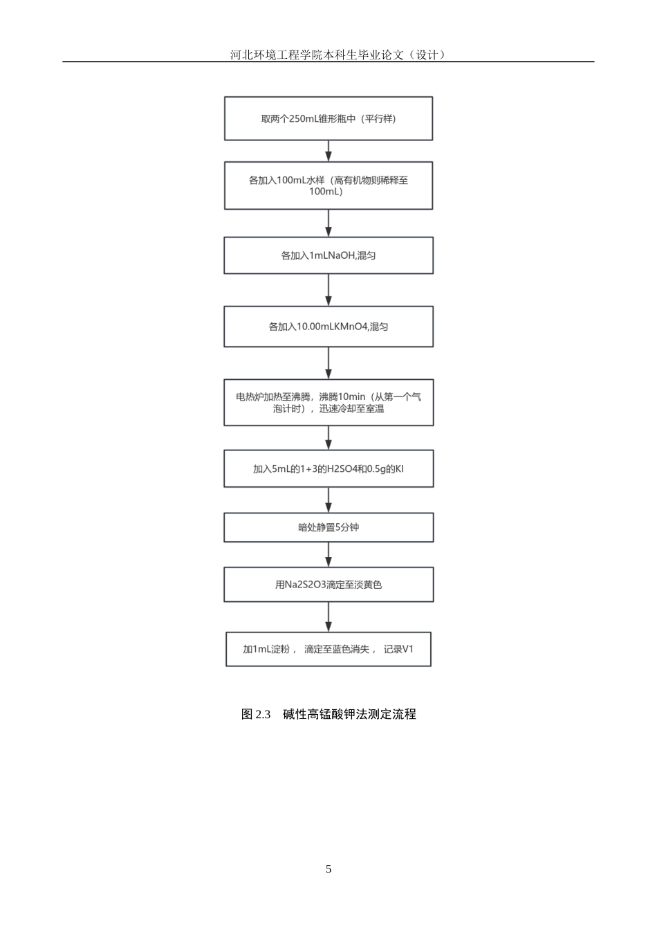 25年CH环境工程+改性蛭石吸附处理水产养殖尾水的实验研究-约12472字符终稿.docx_第9页