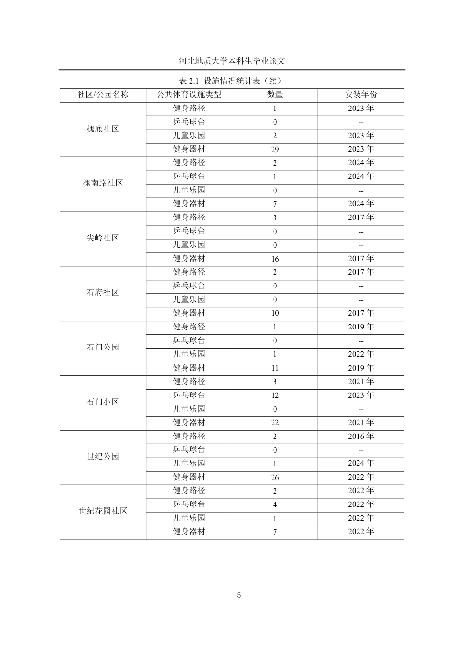 25年CH行政管理_石家庄市裕华区槐底街道公共体育设施供给研究-约12719字符.pdf_第10页