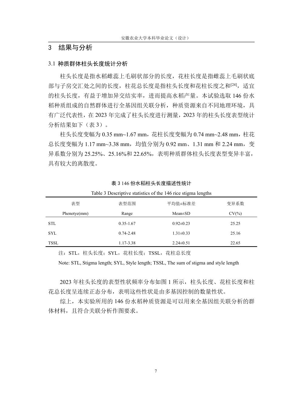 25年CH农学-水稻柱头长度的全基因组关联分析-约12931字符-约12485字符.pdf_第10页