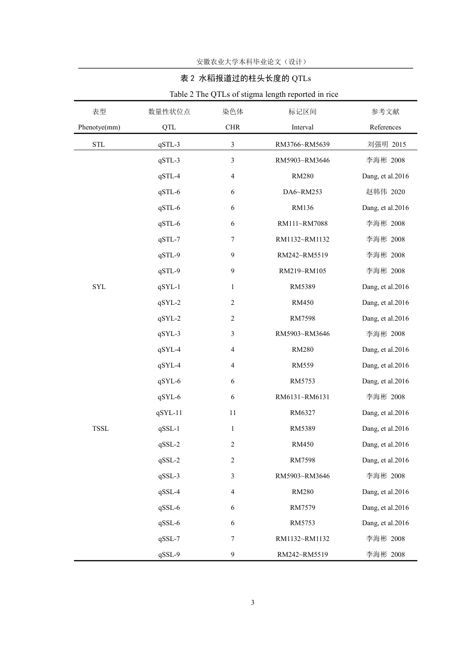 25年CH农学-水稻柱头长度的全基因组关联分析-约12931字符-约12485字符.pdf_第6页