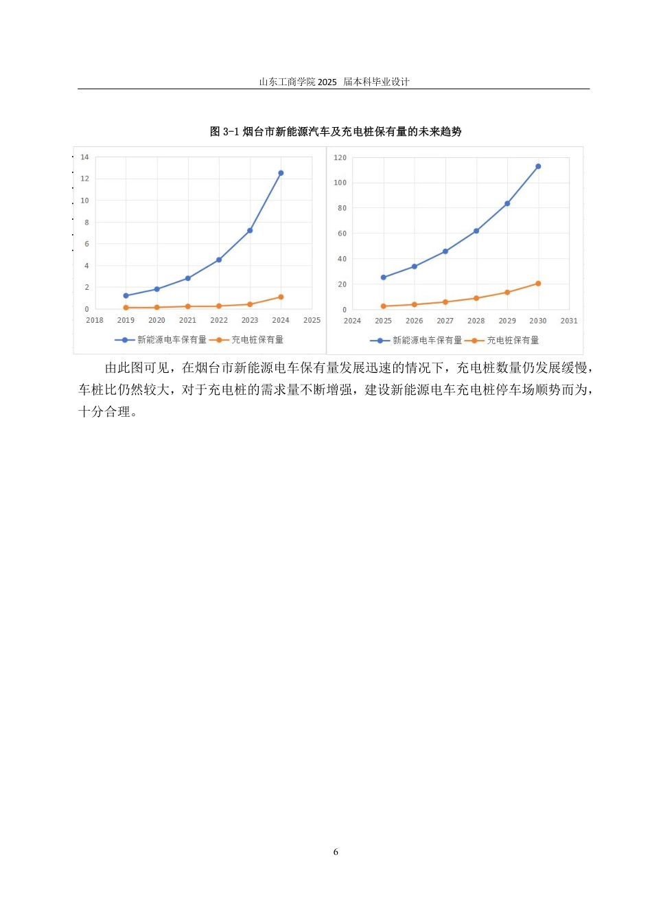 25年CH工程造价专业-新能源汽车充电桩项目经济评价-约24031字符.pdf_第9页