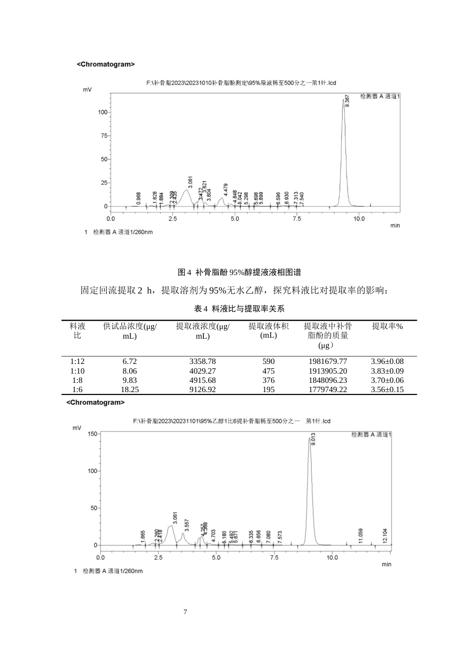 25年CH制药工程-中药补骨脂中补骨脂酚的含量测定及纯化工艺研究-约6336字符终稿.docx_第10页