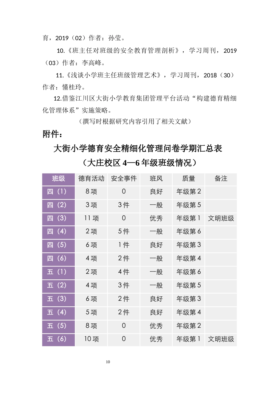 25年CH小学教育-如何做好‘抓德育保安全促班风提质量’的班级管理-约5688字符终稿.docx_第10页