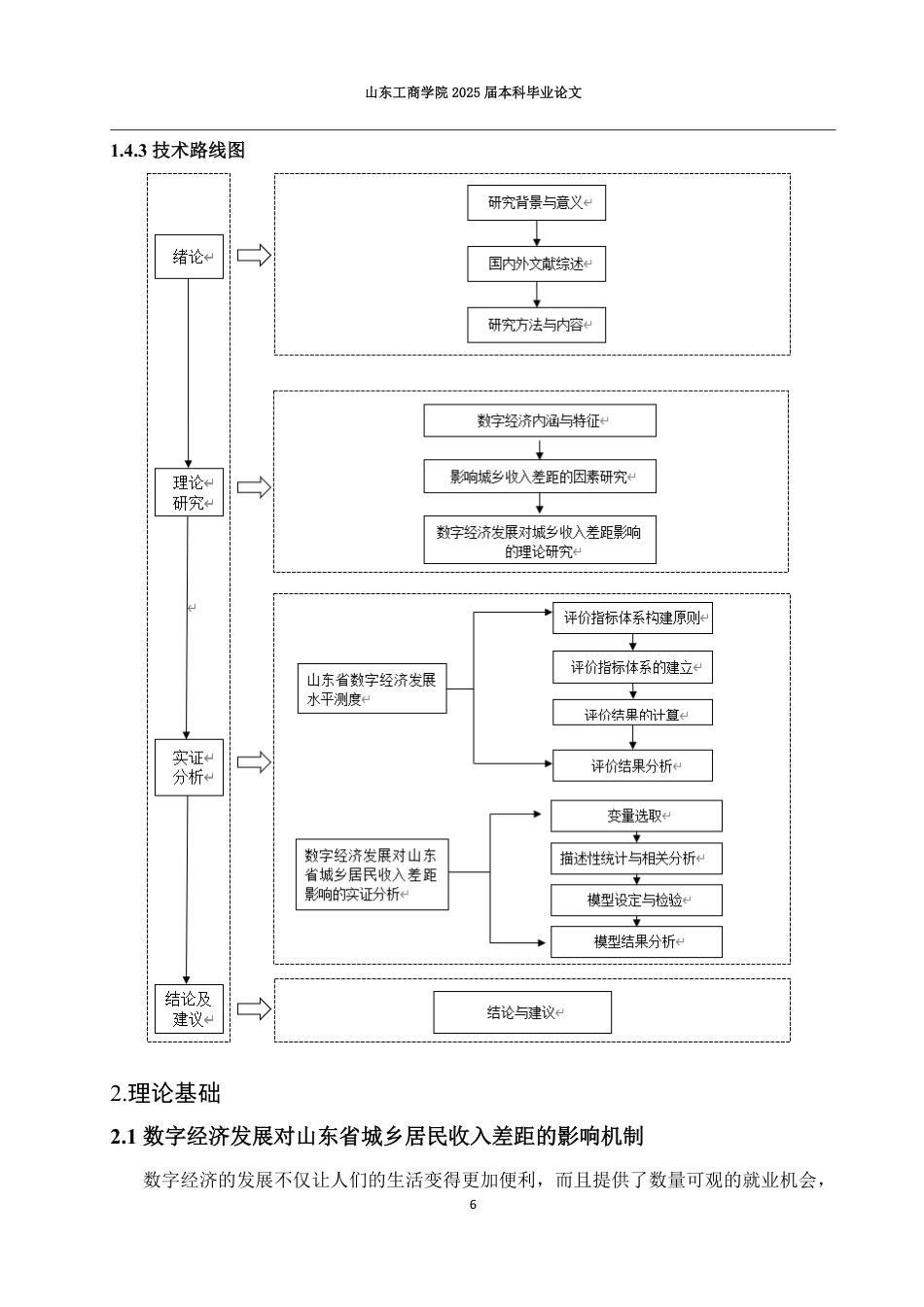 25年CH应用统计学-数字经济发展对山东省城乡居民收入差距的影响研究-约18477字符.pdf_第9页