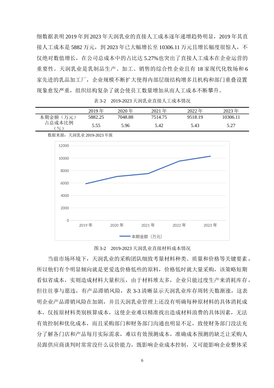 25年CH会计学-业财融合背景下天润乳业成本控制问题研究-约10927字符终稿.docx_第10页