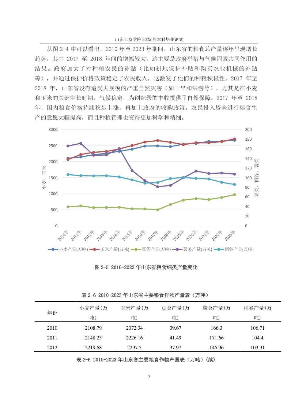 25年CH应用统计学-山东省粮食产量影响因素分析-约20291字符.pdf_第10页