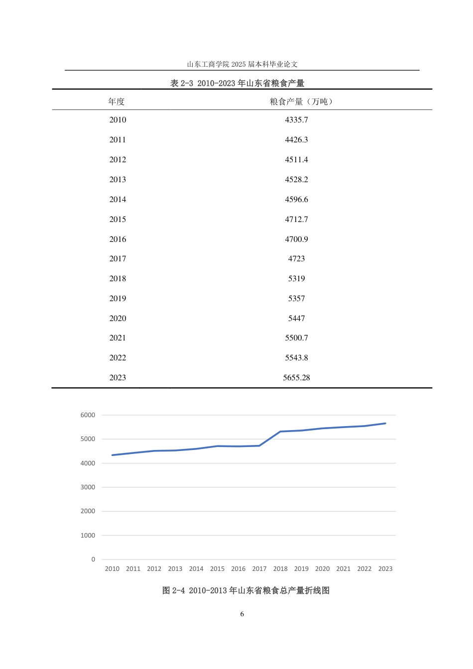 25年CH应用统计学-山东省粮食产量影响因素分析-约20291字符.pdf_第9页
