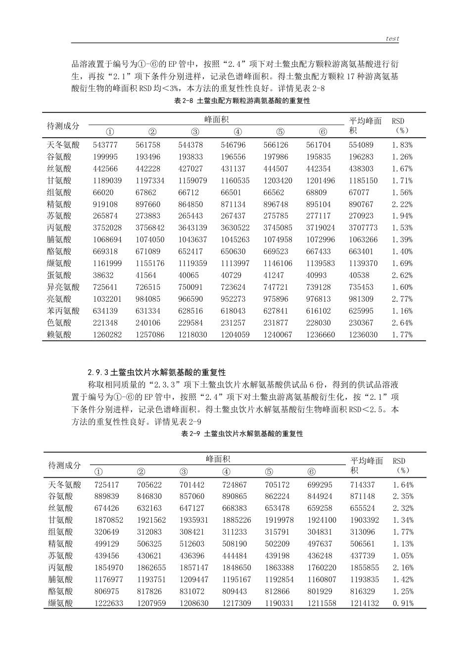 25年CH药学-柱前衍生化HPLC测定土鳖虫饮片与配方颗粒中17种氨基酸含量-约22569字符.doc_第10页
