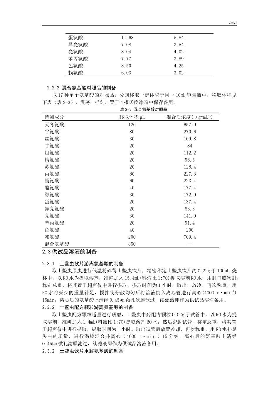 25年CH药学-柱前衍生化HPLC测定土鳖虫饮片与配方颗粒中17种氨基酸含量-约22569字符.doc_第4页