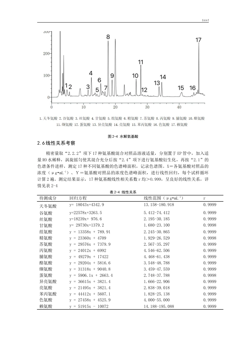 25年CH药学-柱前衍生化HPLC测定土鳖虫饮片与配方颗粒中17种氨基酸含量-约22569字符.doc_第7页