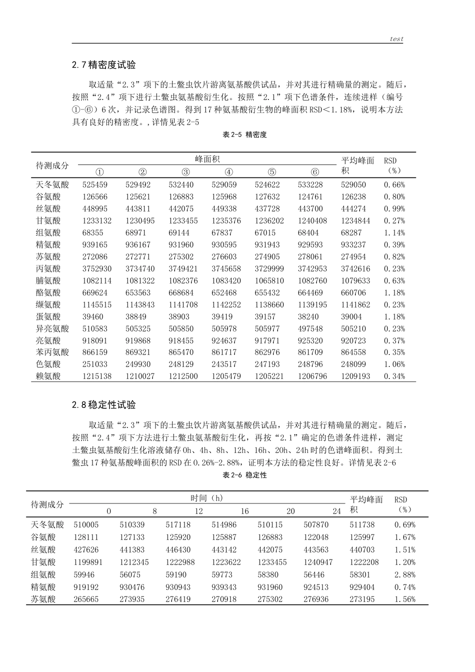 25年CH药学-柱前衍生化HPLC测定土鳖虫饮片与配方颗粒中17种氨基酸含量-约22569字符.doc_第8页