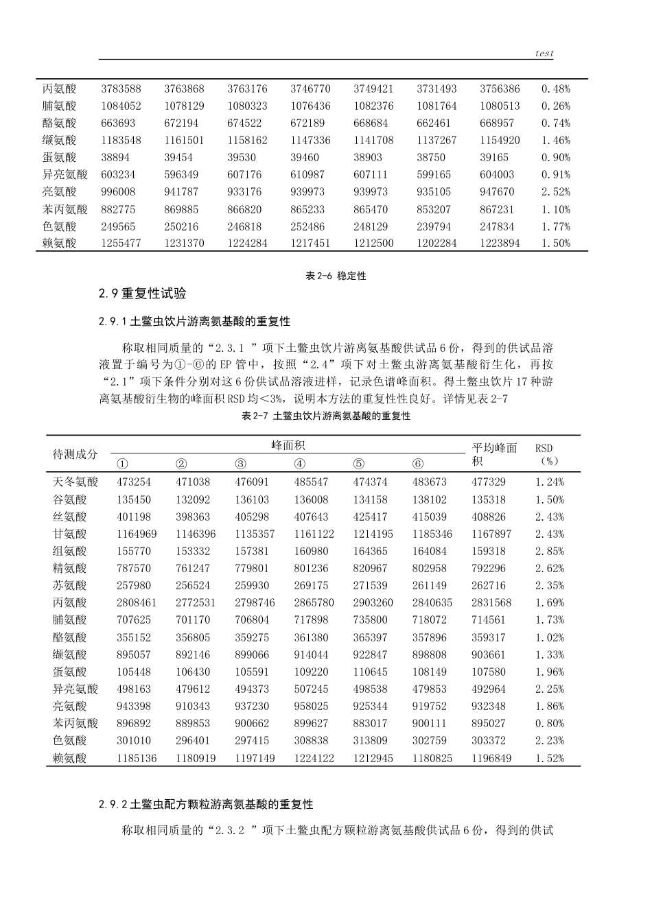 25年CH药学-柱前衍生化HPLC测定土鳖虫饮片与配方颗粒中17种氨基酸含量-约22569字符.doc_第9页