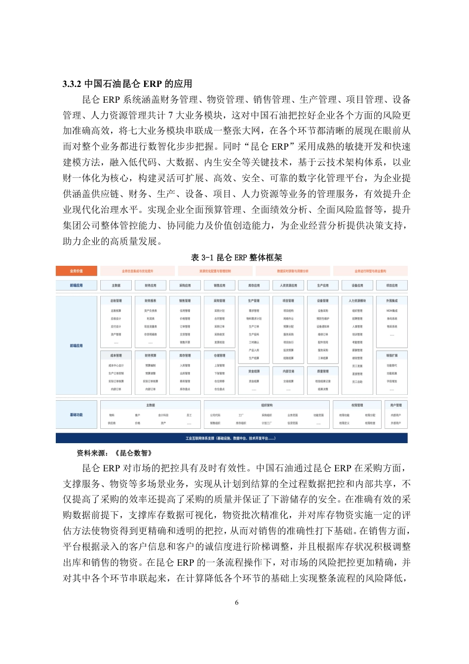 25年CH财务管理专业-企业数智化管控体系建设研究-约11837字符.pdf_第8页