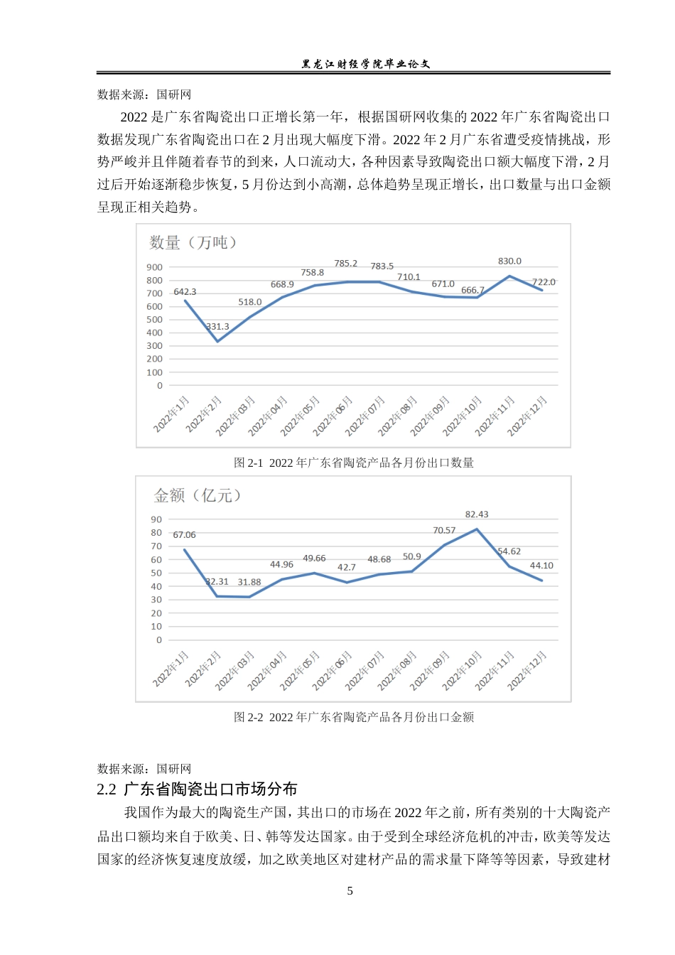 23年WP国际经济与贸易-广东省陶瓷出口现状及对策分析-2019512458-卢佳琪.doc_第9页